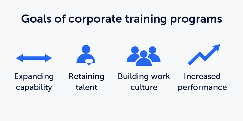 List of goals of corporate training