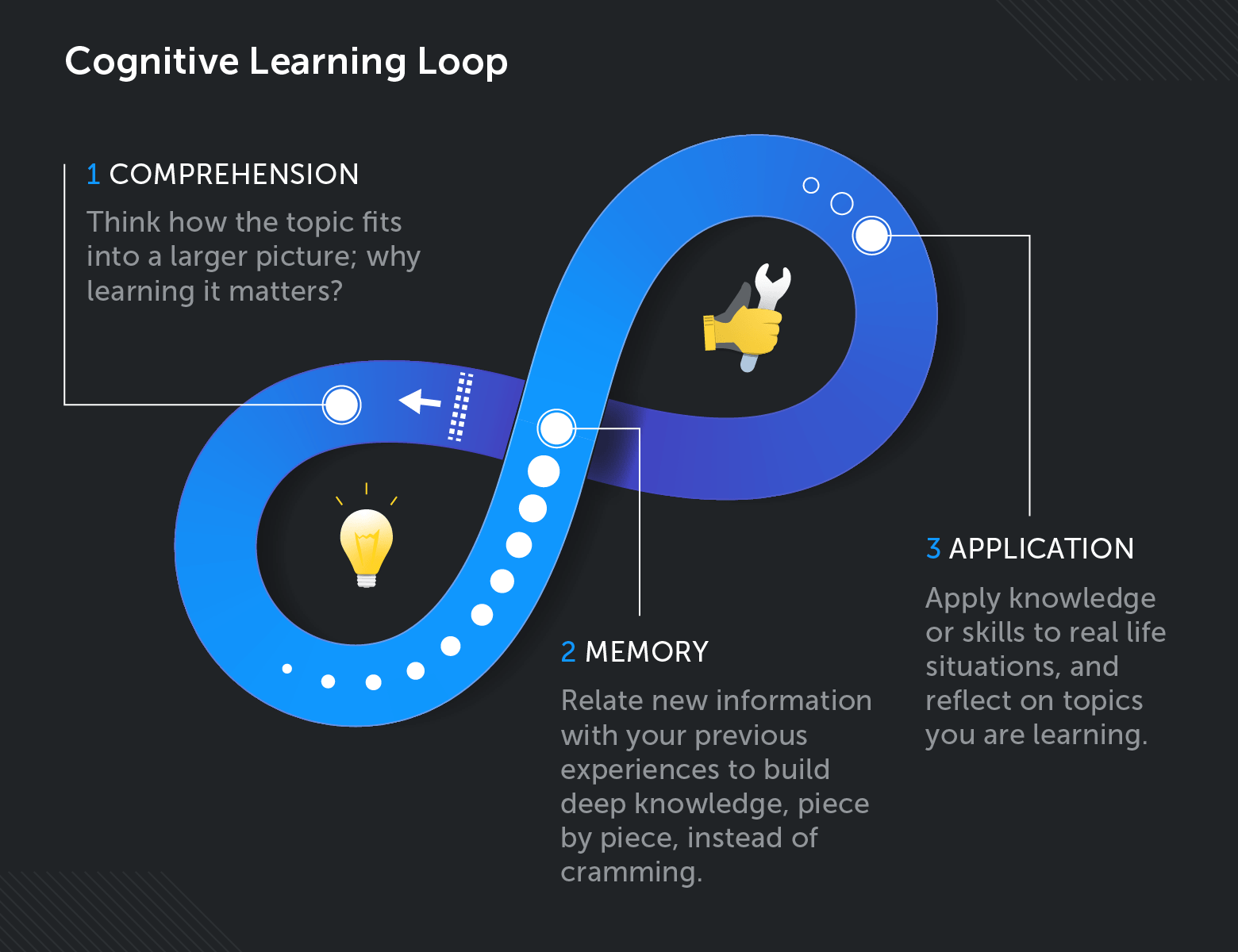 Cognitive Learning Theory Theories With Benefits And Examples