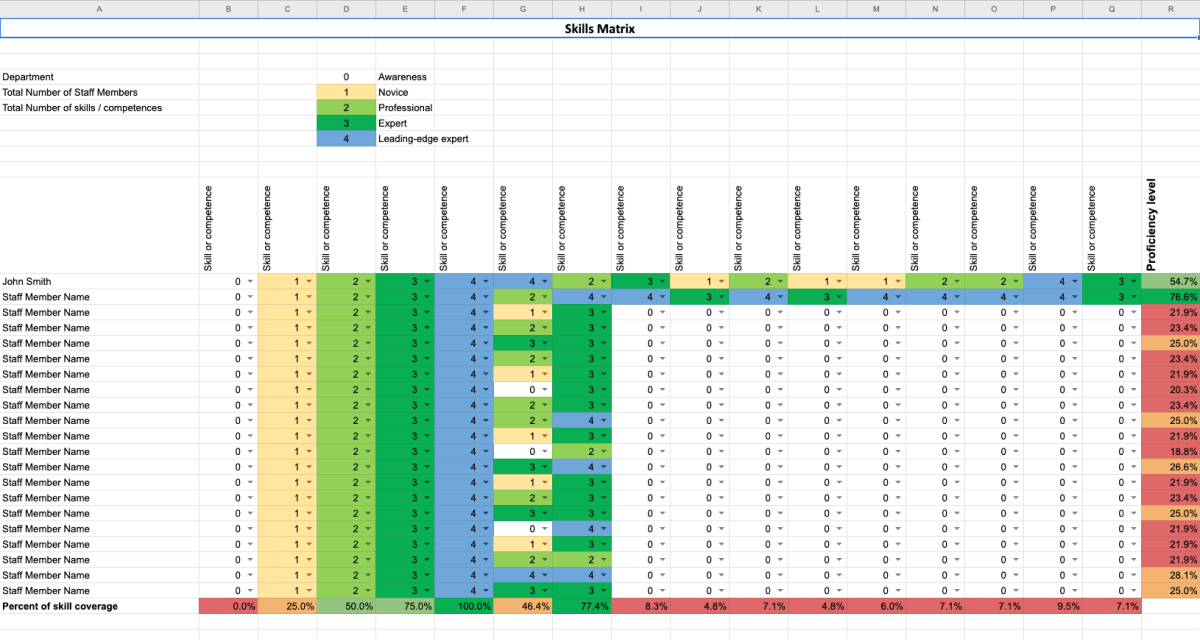 Excel skills matrix table template