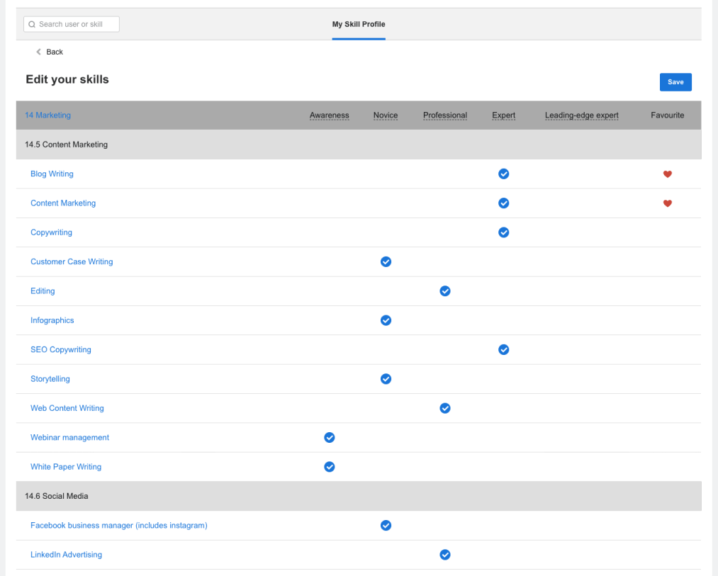 Skills Matrix Benefits Examples Template 2021