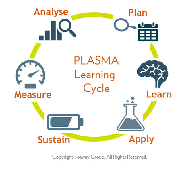 Infographic: PLASMA Learning Cycle
