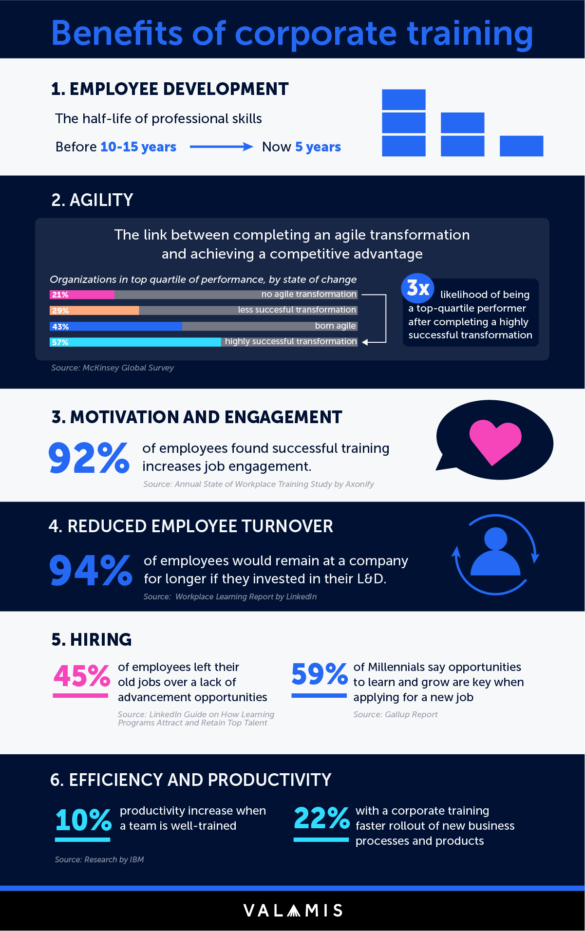 Infographic: Benefits of corporate training