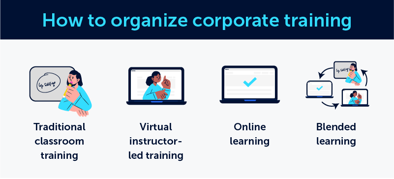 The image displays the methods of how to organize the corporate training