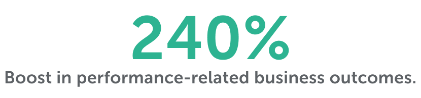 240% boost in performance-related business outcomes.
