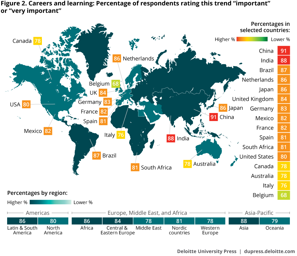 The image demonstrates the world map with colors representing the percentage of respondents rating the trend on career and learning as important or less important