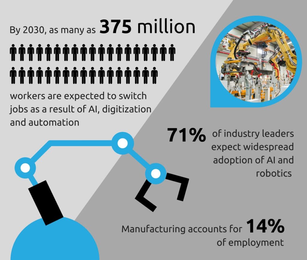 How Will Technology Impact Business In The Future The Workforce of the Future: How will Technology Impact the
