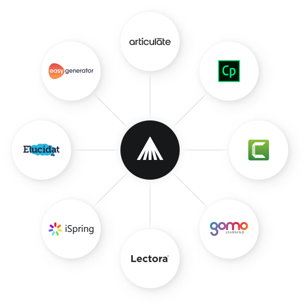 Wide range of authoring tools supported