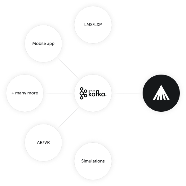 Capture all learning experiences