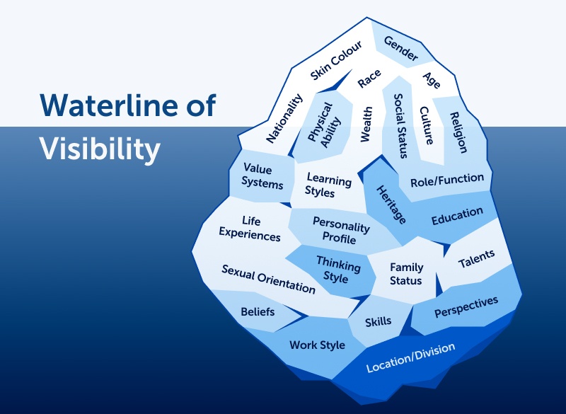 Brook Graham - The Diversity Iceberg