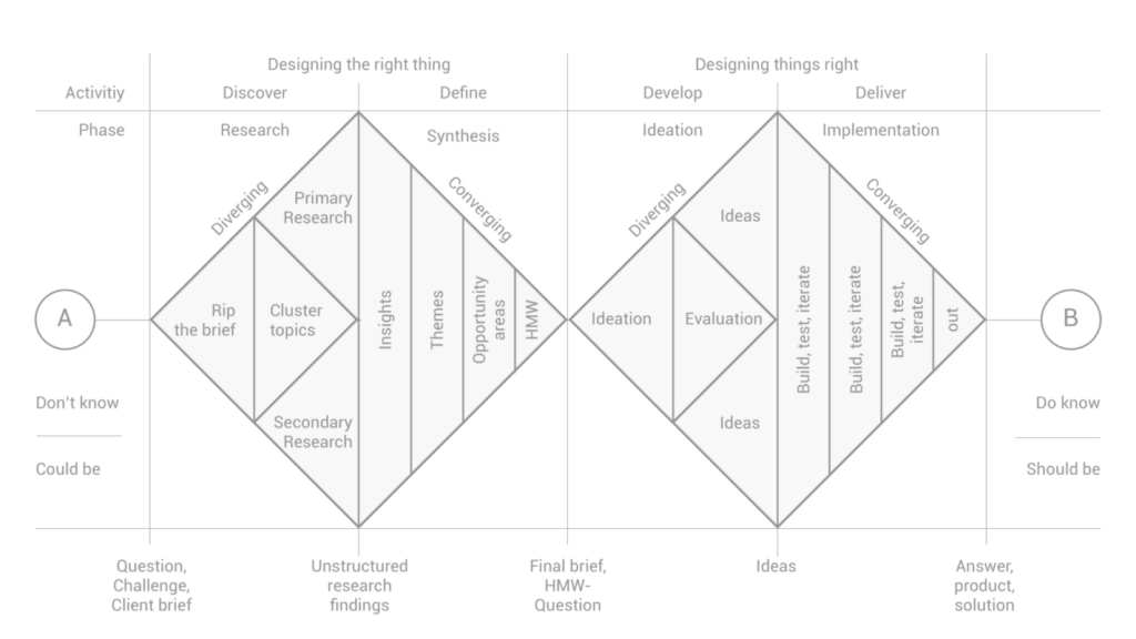 Using eCommerce in Your L&D Strategy