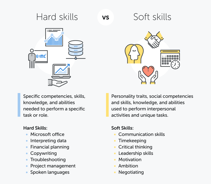 Hard Skills: Definition, Examples, and Comparison to Soft Skills