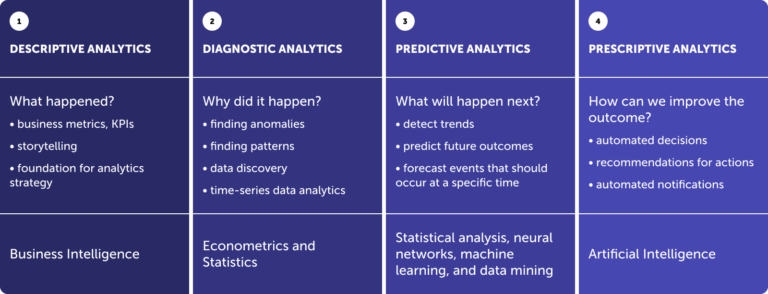 What is Learning Analytics: Methods and How to Use It [2026]