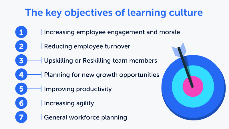 The image demonstrates the list of key objectives of learning culture