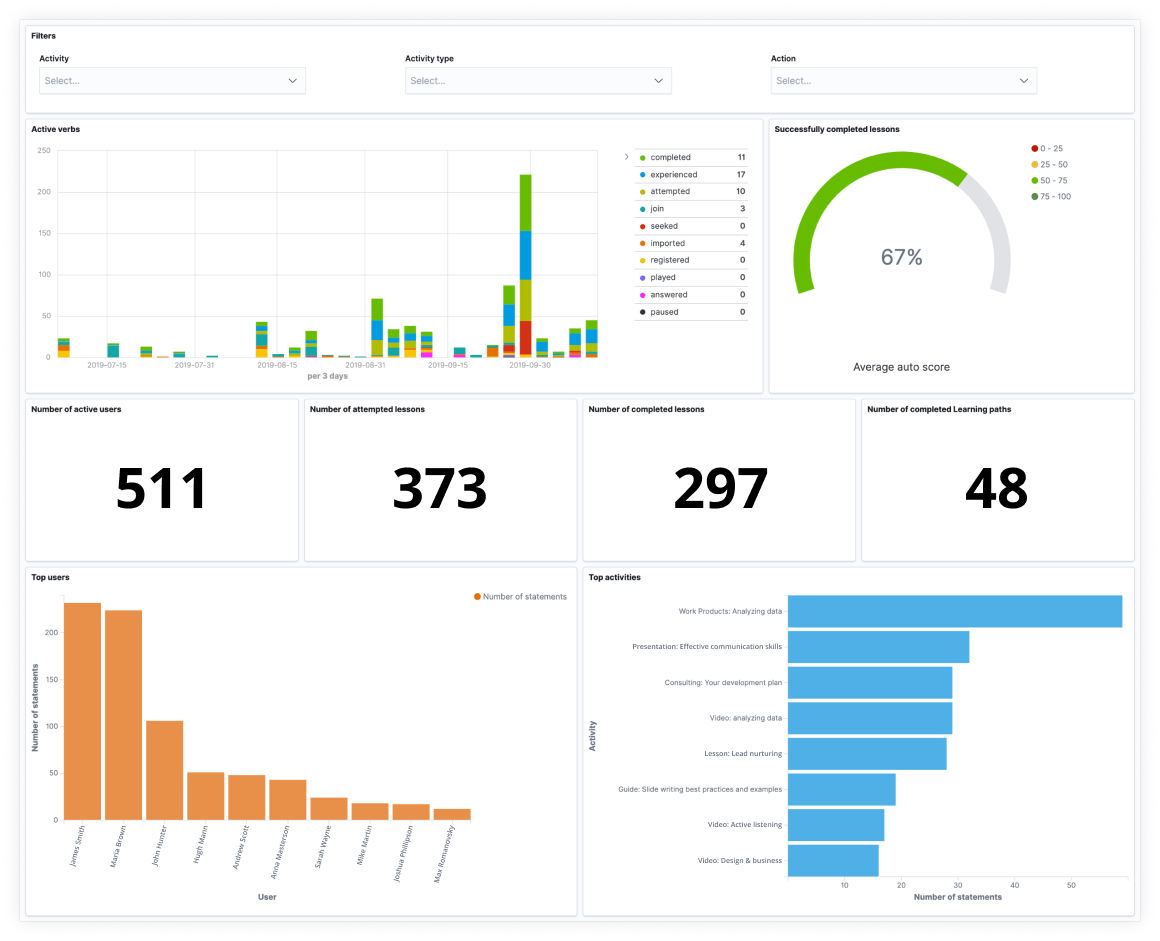 methodology in training plan