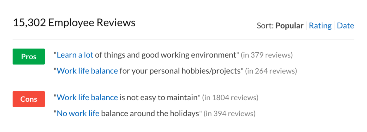 image shows that out of 15,302 Employee Reviews, 397 reviews mentioned a Pro of working at their company was they ‘learned a lot.' You can also see that in 1804 reviews, work-life balance is mentioned as a con at this particular company.