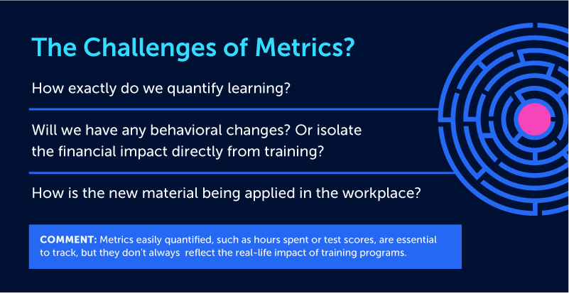 The challenges of learning metrics