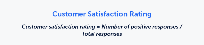 The image shows the formula for Customer satisfaction rating, which is Customer satisfaction rating = Number of positive responses / Total responses