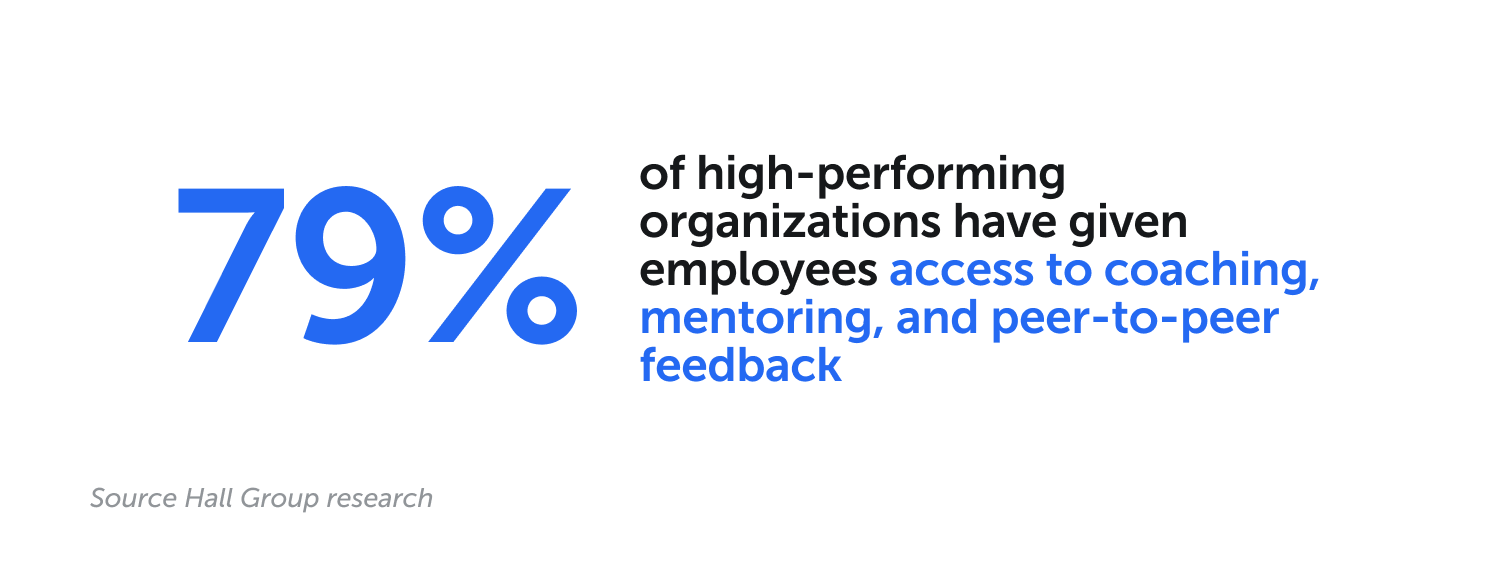 79% of high-performing organizations have given employees access to coaching, mentoring, and peer-to-peer feedback
