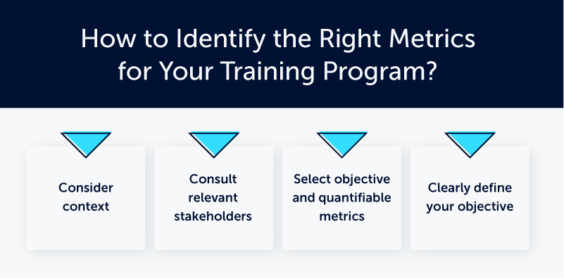 The image lists 4 steps on how to identify the right metrics for the training