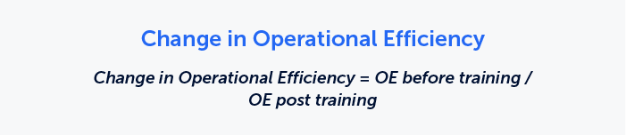 The image shows the formula for Change in Operational Efficiency, which is Change in OE = OE before training / OE post training