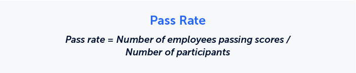 The image shows the formula for Pase rate, which is Pass rate = Number of employees passing course / Number of participants 