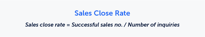 The image shows the formula for Sales close rate, which is Sales close rate = Successful sales no. / Number of inquiries
