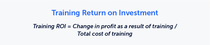 The image shows the formula for Training ROI, which is Training ROI = Change in profit as a result of training / Total cost of training