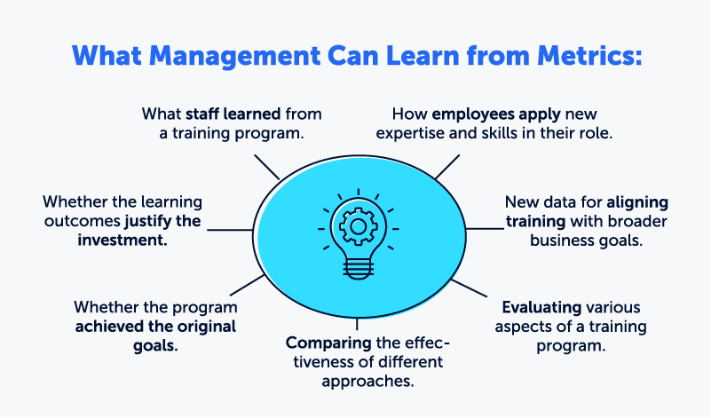 What managers can learn from learning metrics