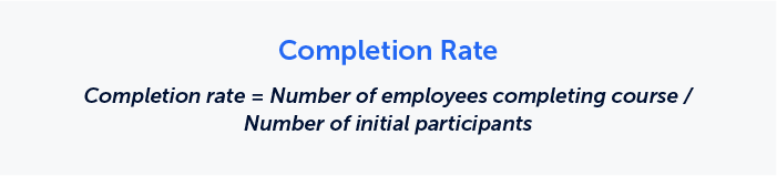 The image shows the formula for Completion rate, which is Completion rate = Number of employees completing course / Number of initial participants 