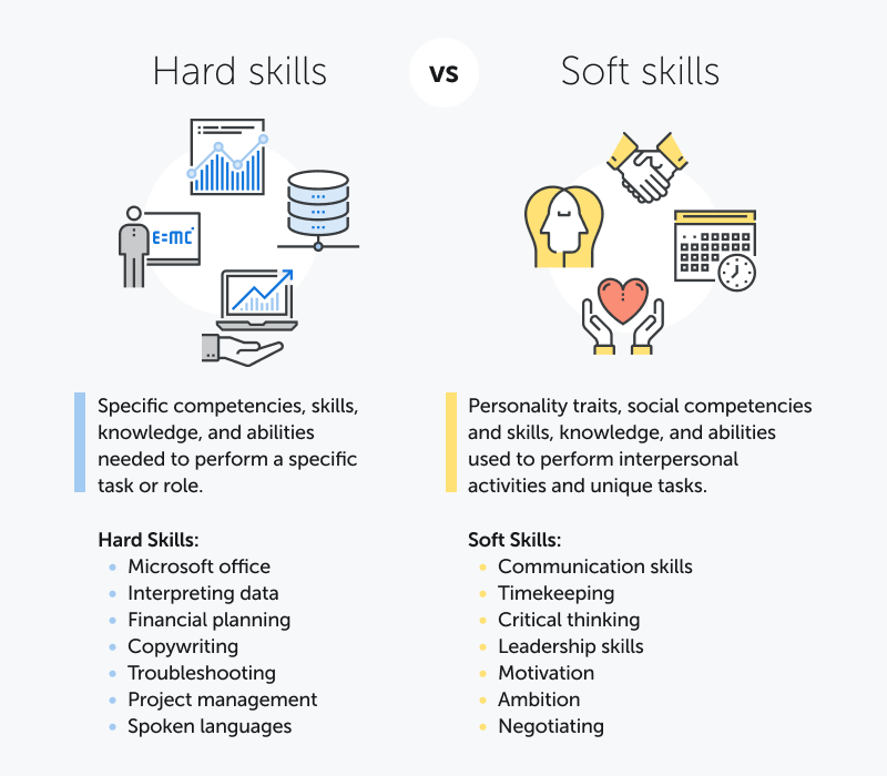 Hard skills vs soft skills: what is the difference?