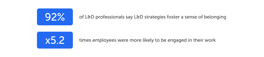 The data on the importance of L&D based on professionals' opinions