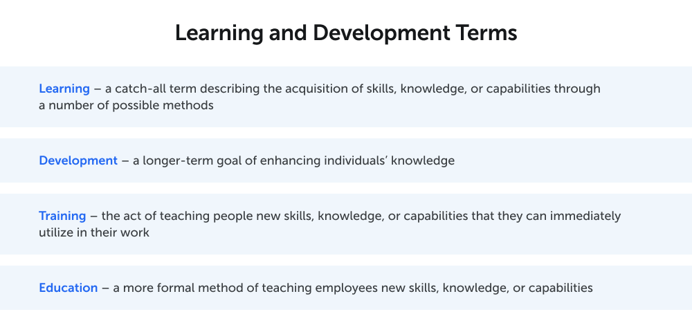 Four main learning and development terms: learning, development, training and education