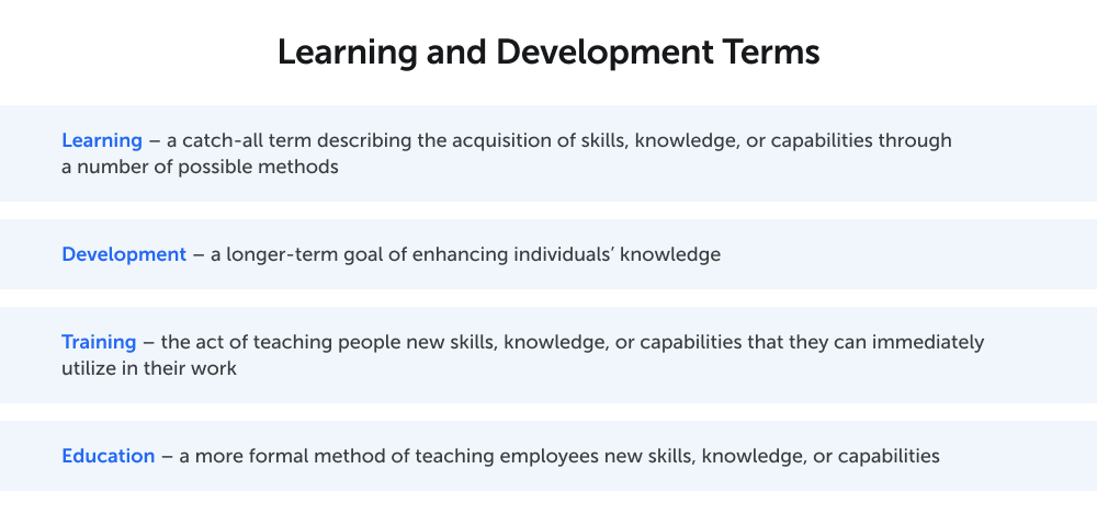 Die vier wichtigsten Begriffe für Lernen und Entwicklung: Lernen, Entwicklung, Training und Bildung