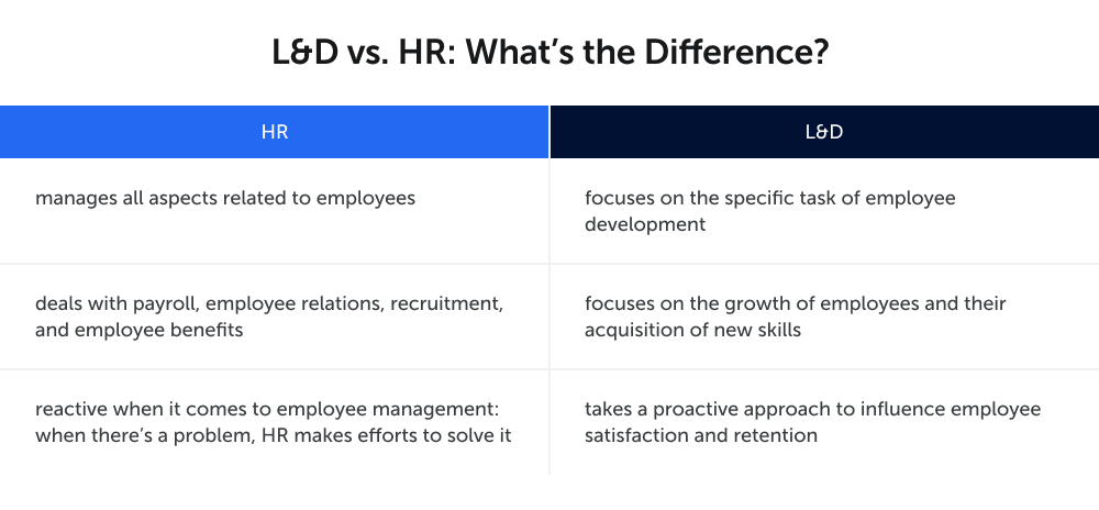 Difference between HR and L&D