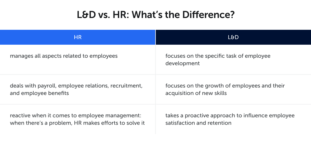 Unterschied zwischen HR und L&D