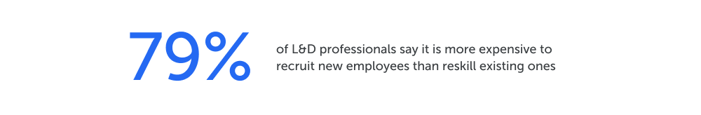 79% of L&D professionals say it is more expensive to recruit new employees than reskill existing ones