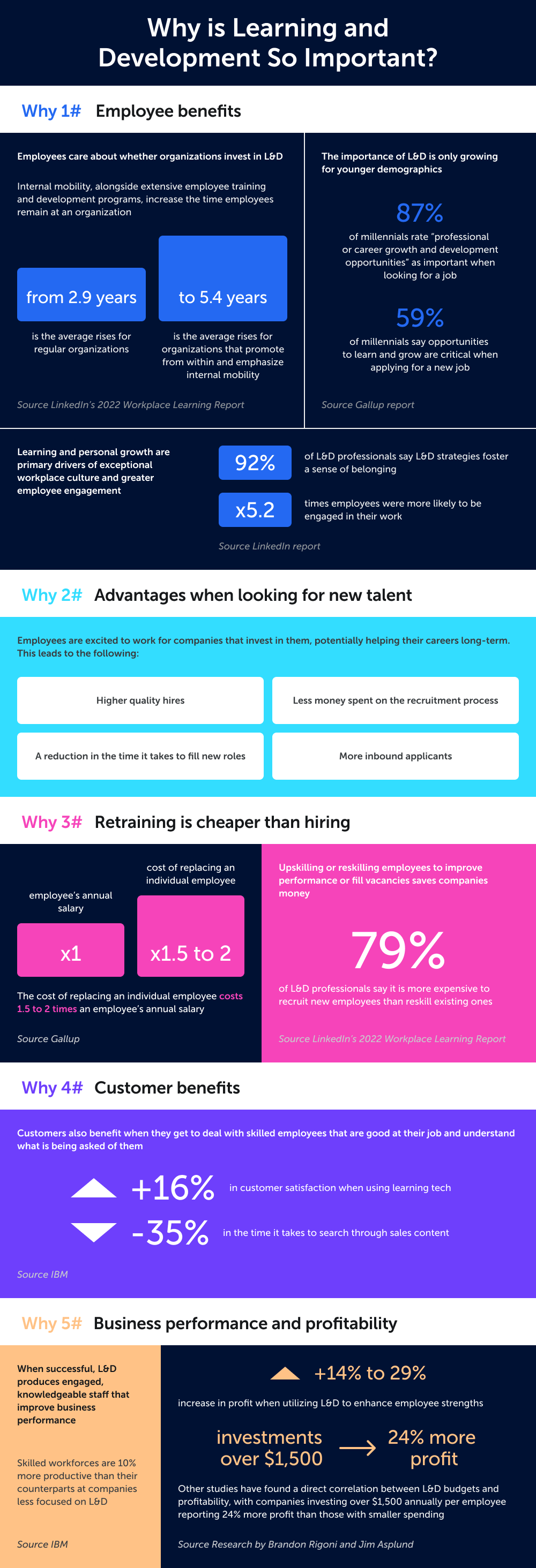 Infografik: Warum ist Lernen und Entwicklung wichtig?