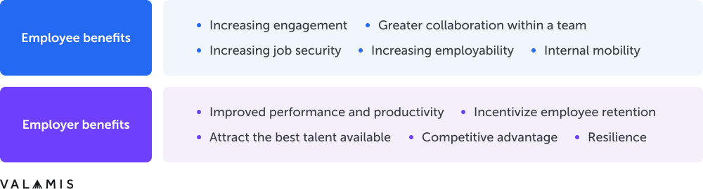 The list of benefits of l&d strategy for employees and employer