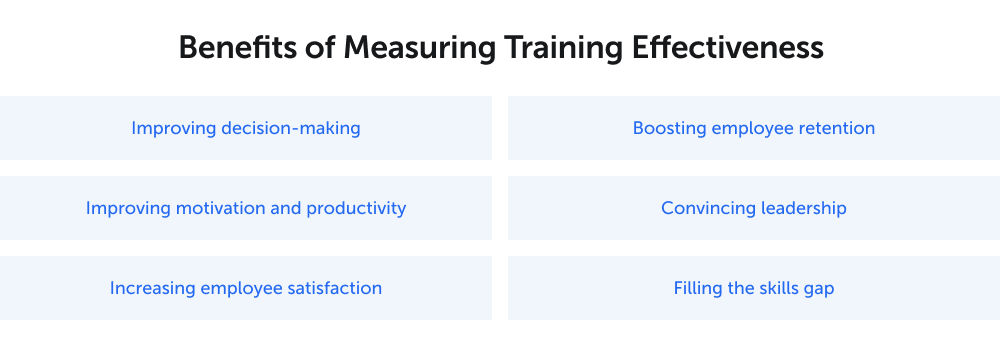 Benefits of measuring training effectiveness