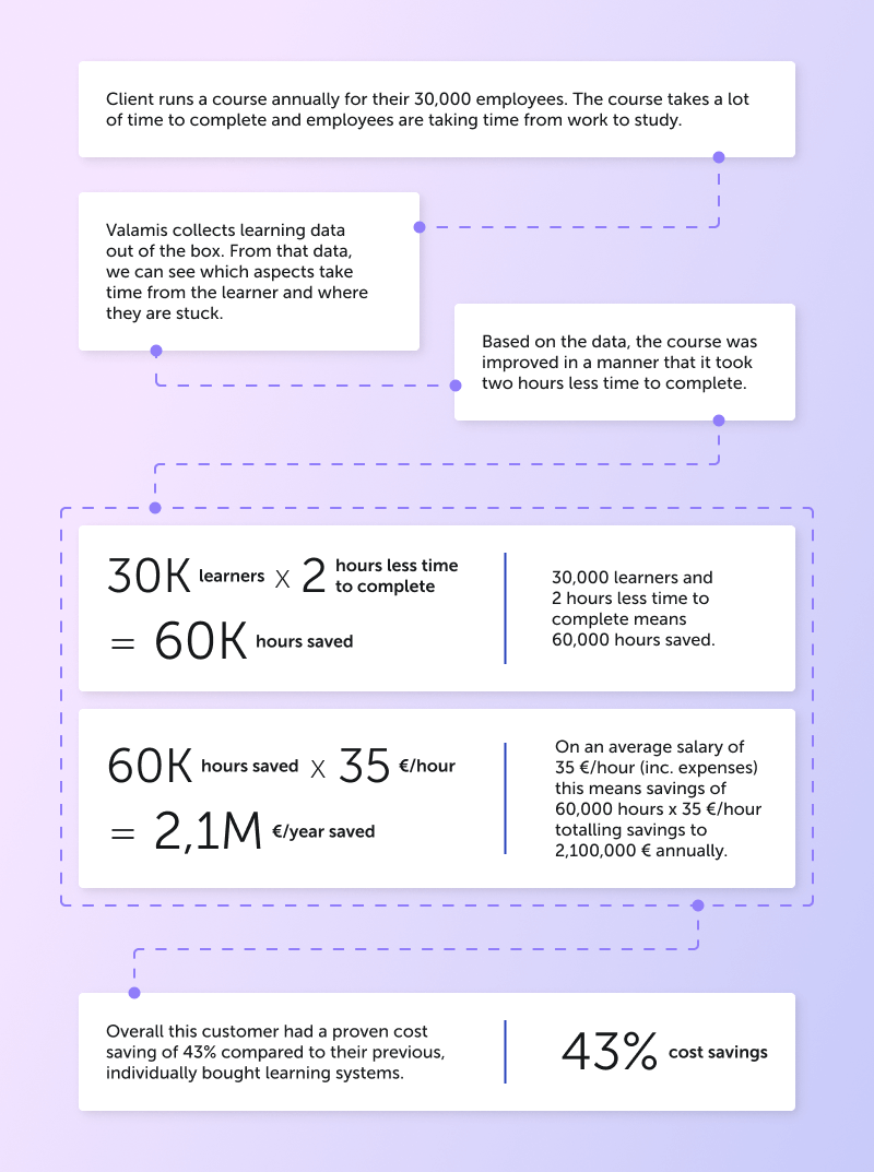 Die Infografik fasst die Kundengeschichte zur Kosteneffizienz zusammen