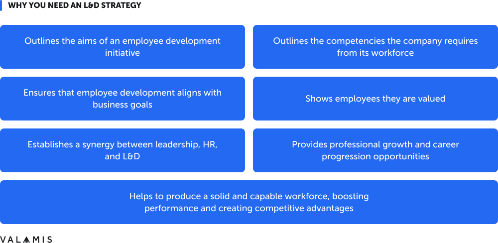 The purpose of l&d strategy