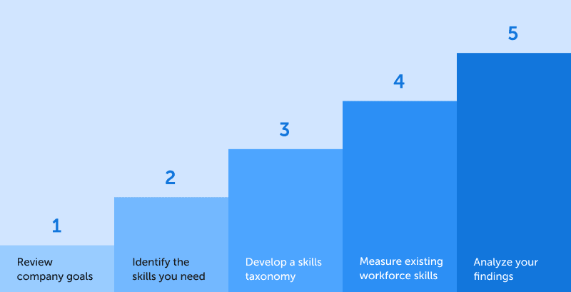 5 Schritte für eine effektive Kompetenzlückenanalyse