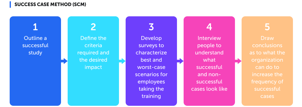 methodology in training plan