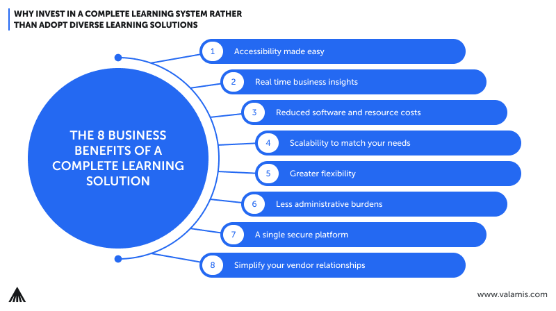 Die Liste der Vorteile einer Complete Learning Solution