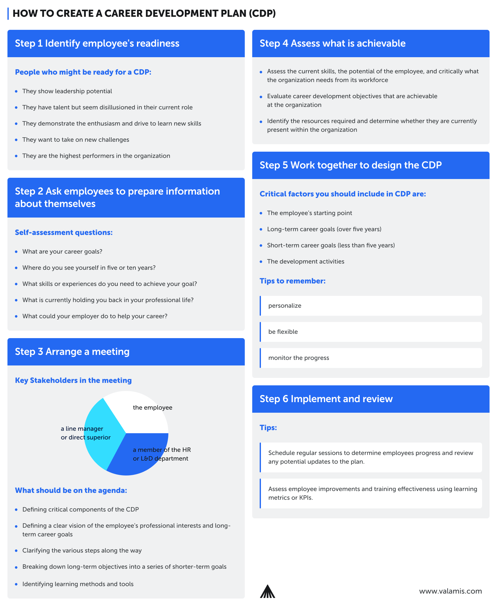 The image shows six steps of how to create a career development plan