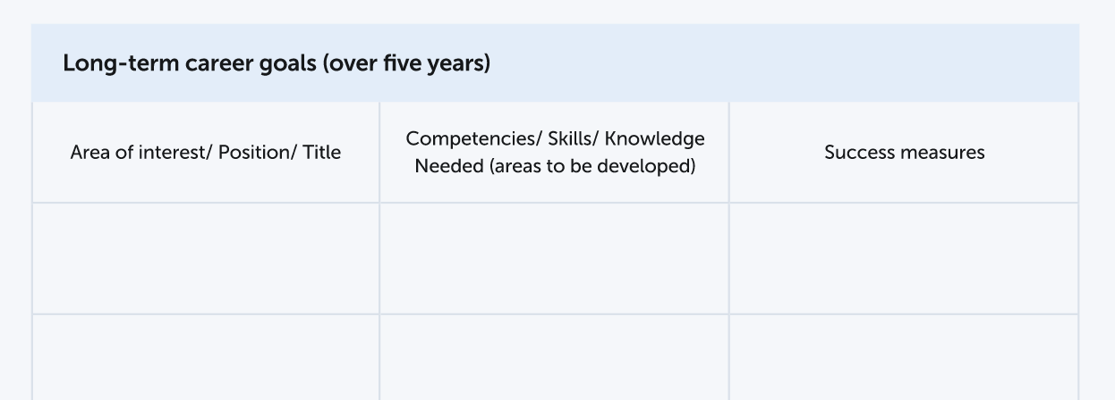 Das Bild zeigt den Screenshot des Abschnitts mit den langfristigen Zielen in der Vorlage für den Karriereentwicklungsplan