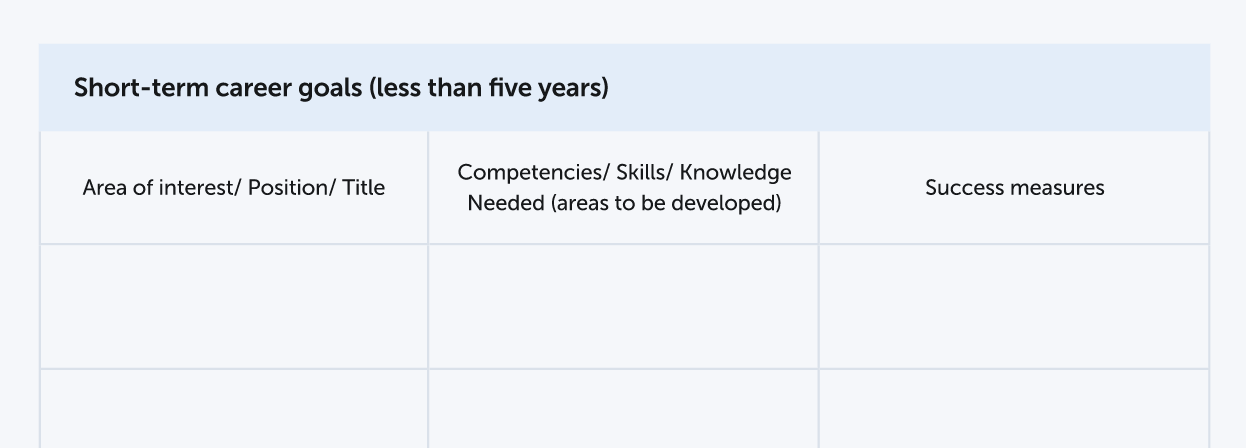 Das Bild zeigt den Screenshot des Abschnitts mit den kurzfristigen Zielen in der Vorlage für den Karriereentwicklungsplan
