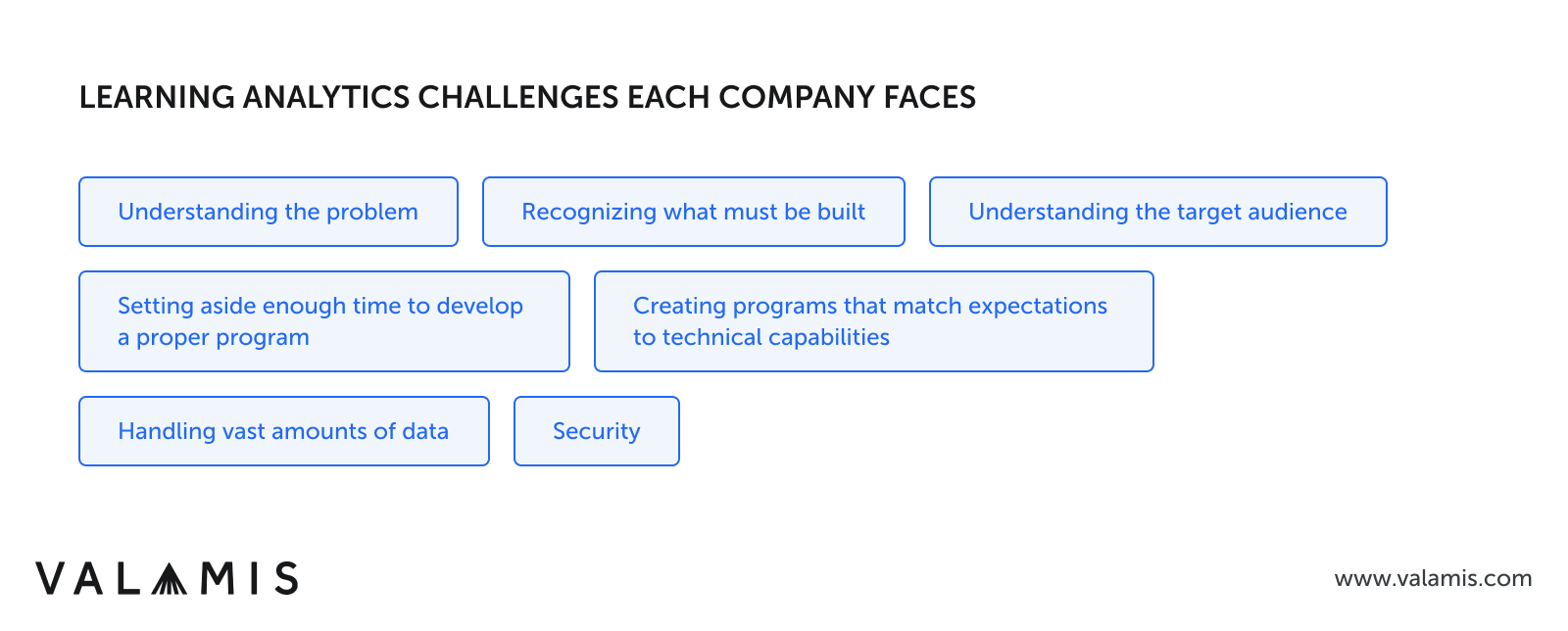 The list of learning analytics challenges each company faces