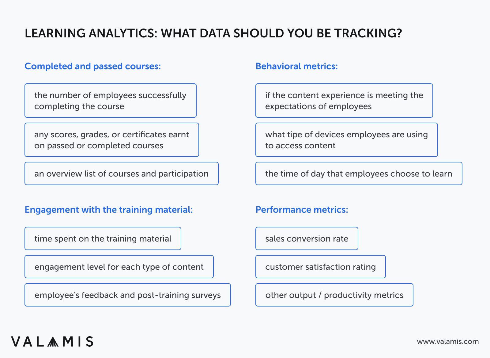 The list of data that each company should track