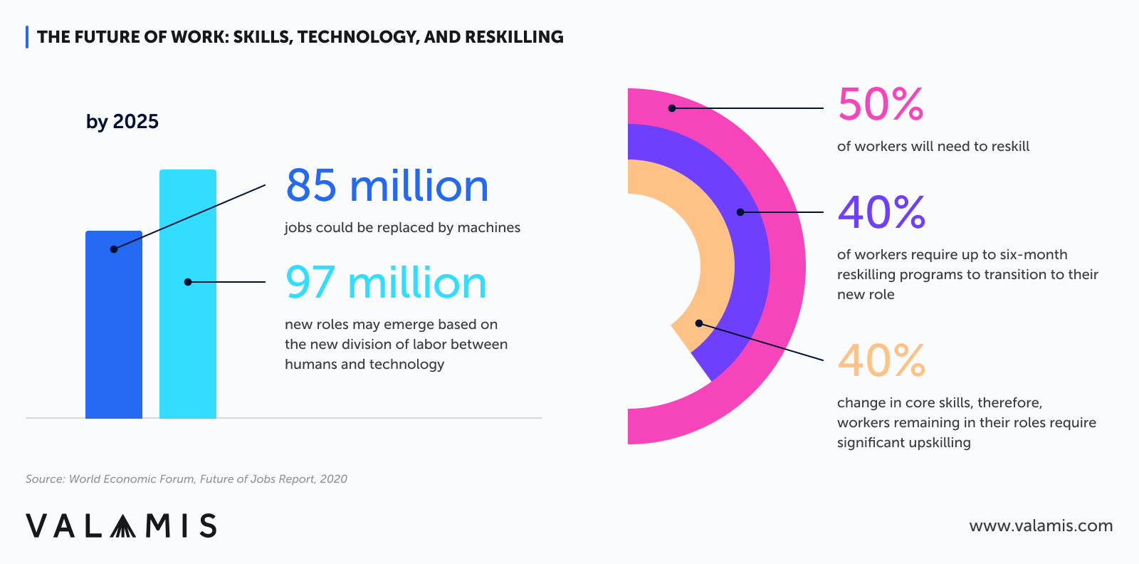 Das Bild zeigt die Daten zu den Veränderungen bei den Fähigkeiten und der Technologie